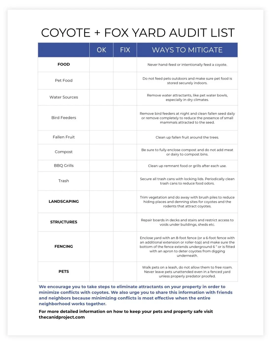 Coyote + Fox Yard Audit