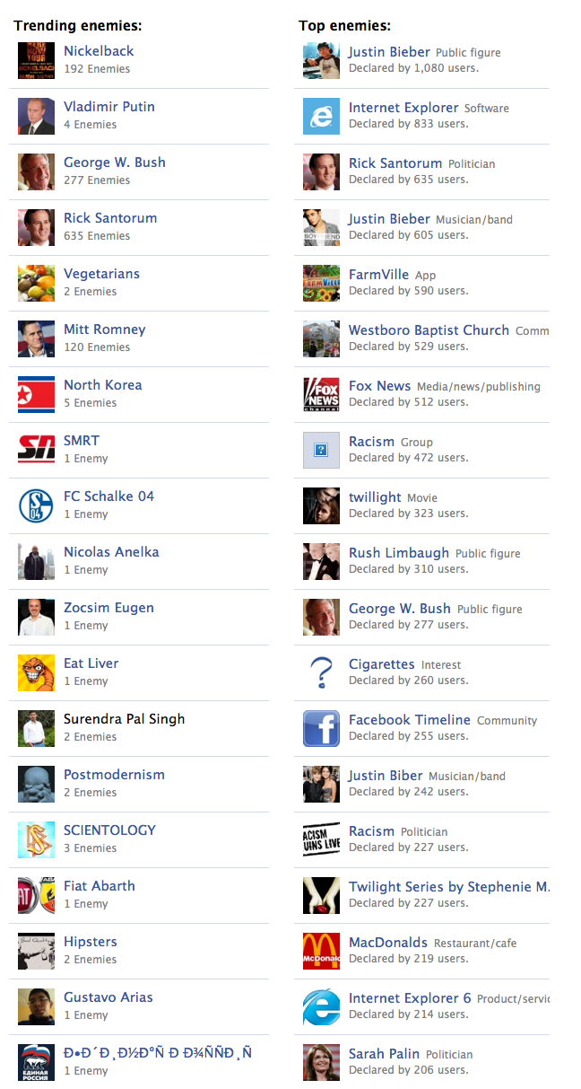 EnemyGraph Facebook App