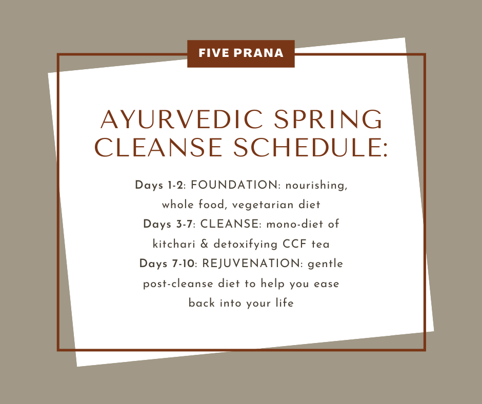 Ayurvedic Spring Cleanse 2021 — Five Prana