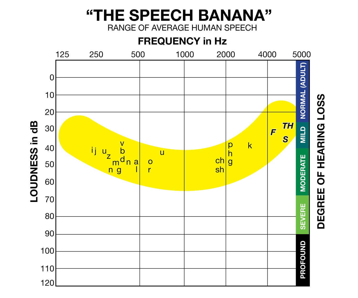 speech-banana