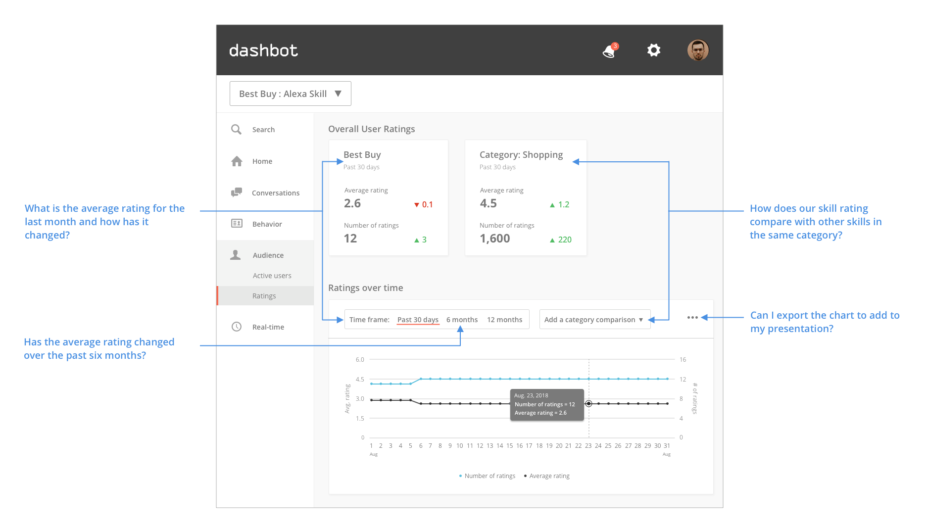Dashboard details.png