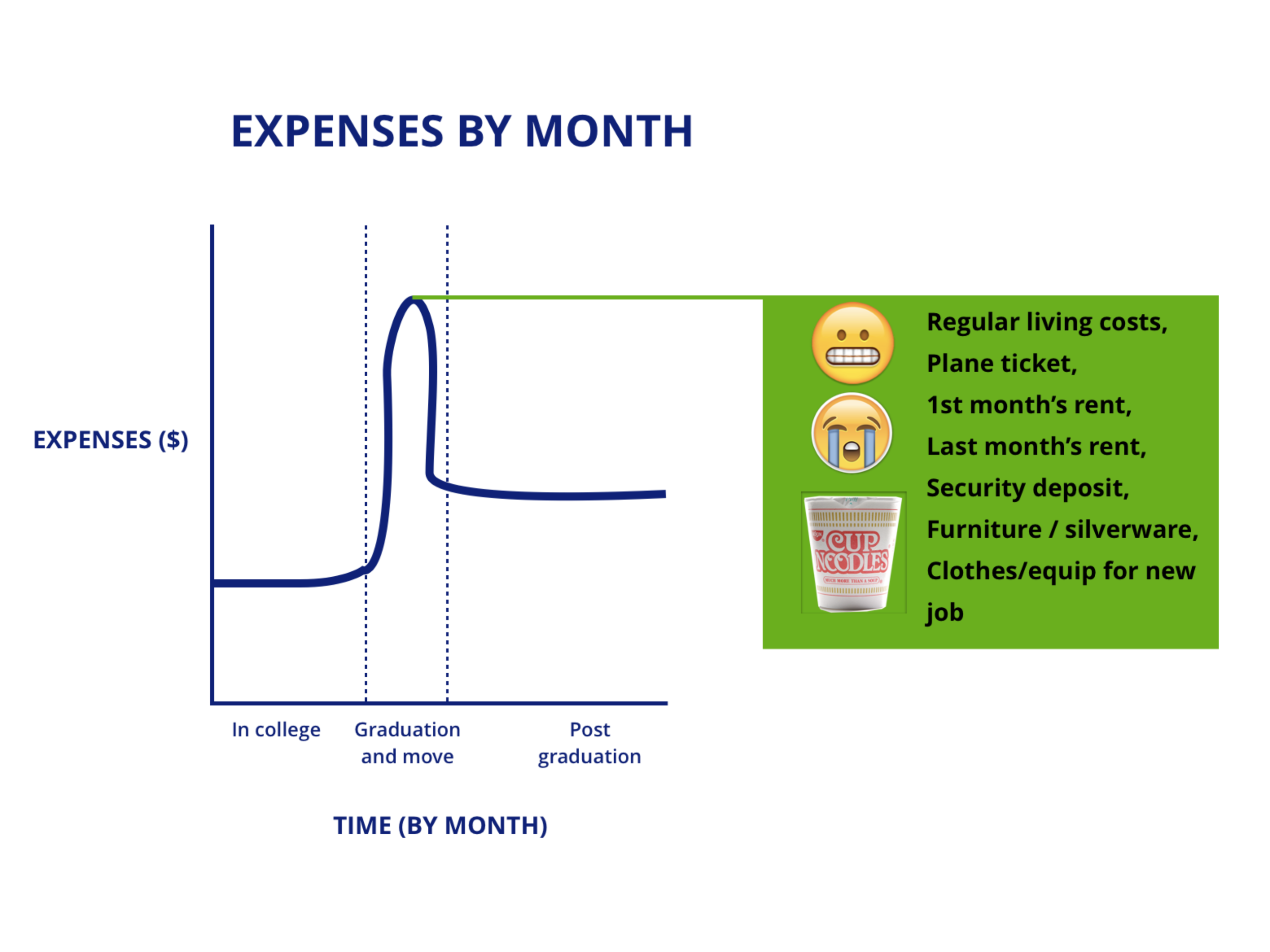 expenses by month.png