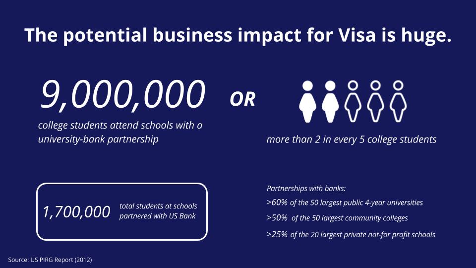 Clean Version of Visa - presentation (slt) (1).png
