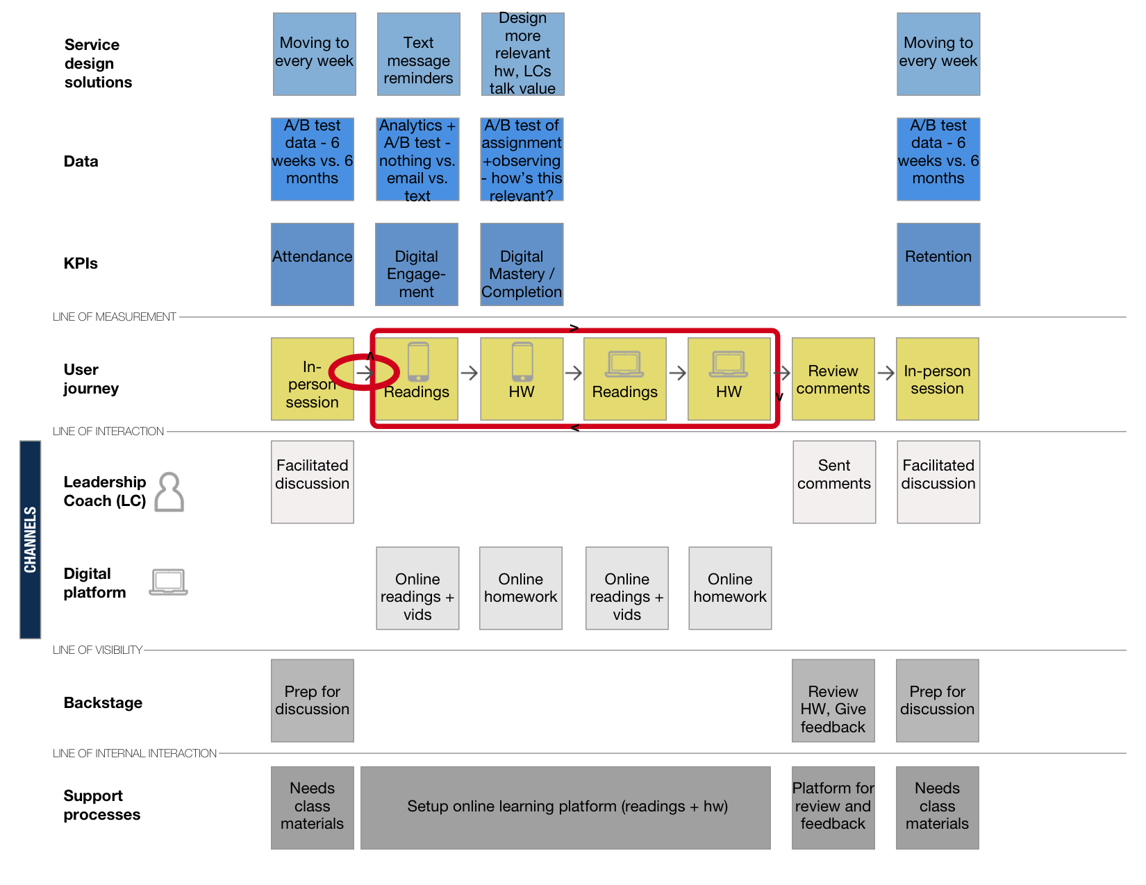 service blueprint.png