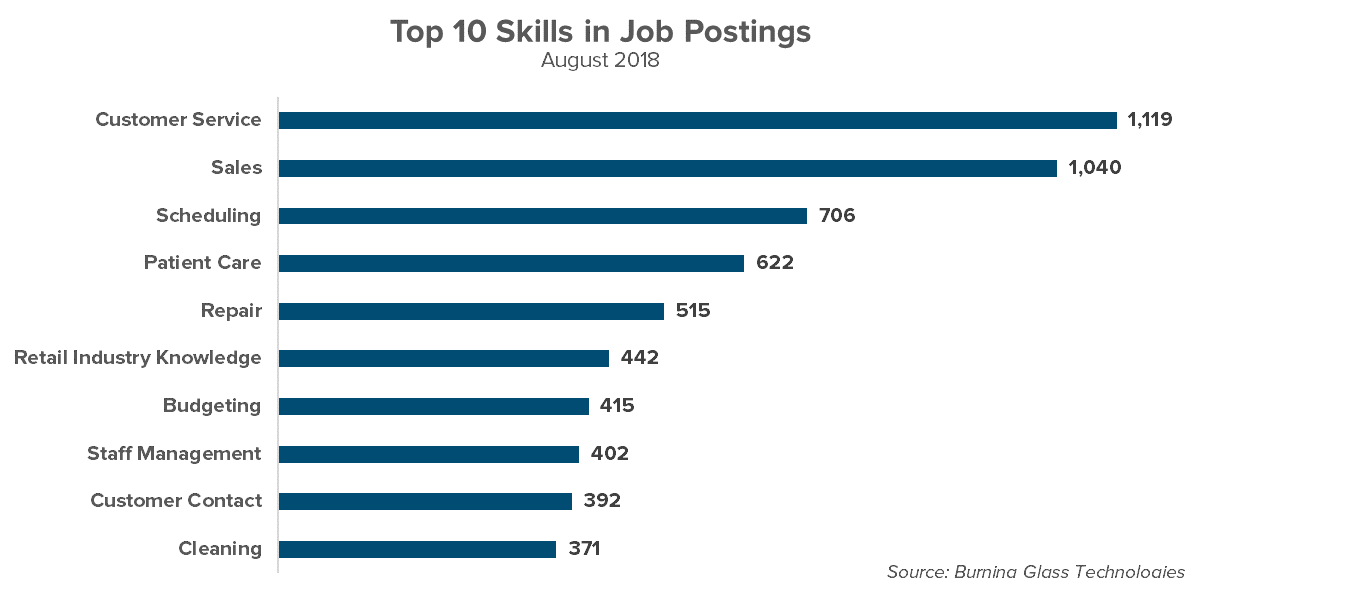 Skills in Job Postings.png