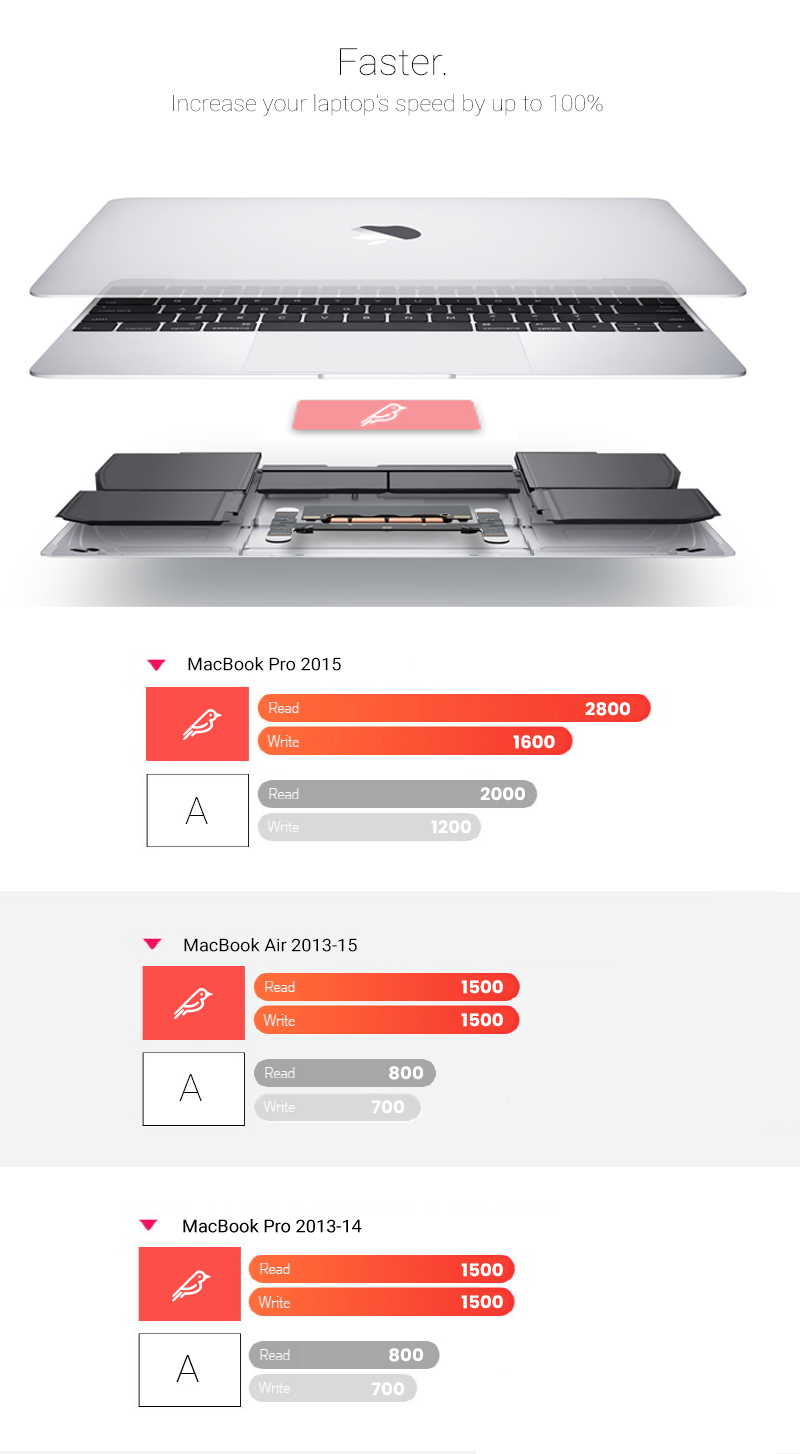 Fledging computer enhancements.