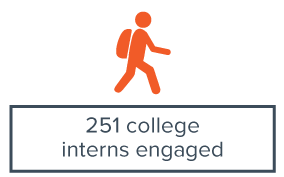 2018-Magic-City-Summer-engagedinterns.png