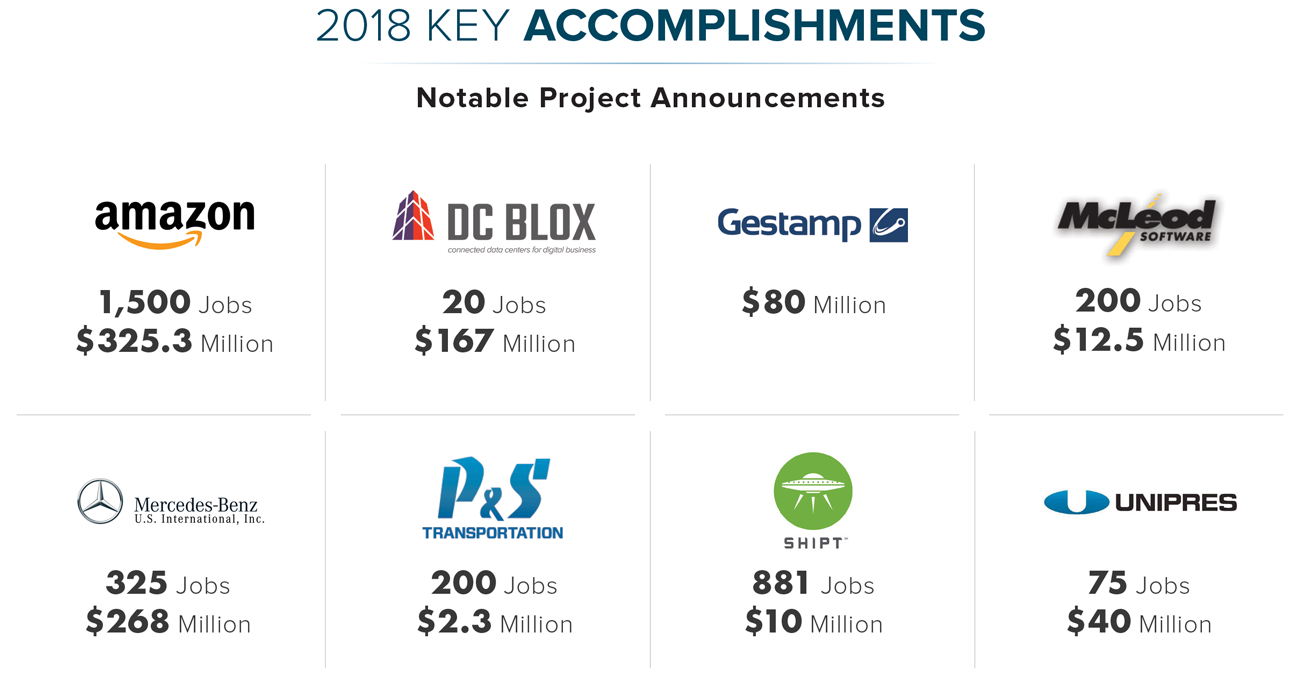 2019_Key_Accomplishments.png