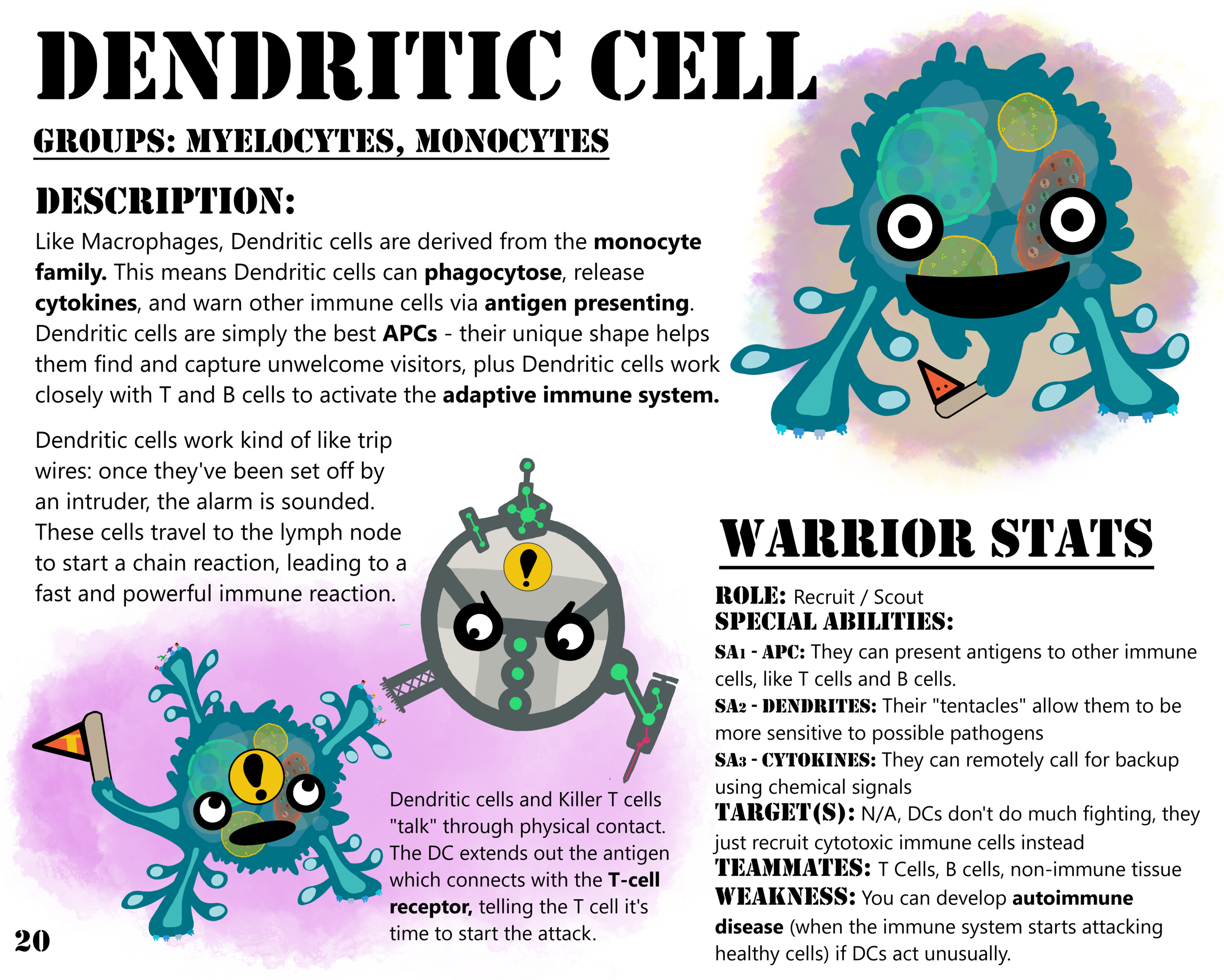 20 dendritic cell complete hd.png