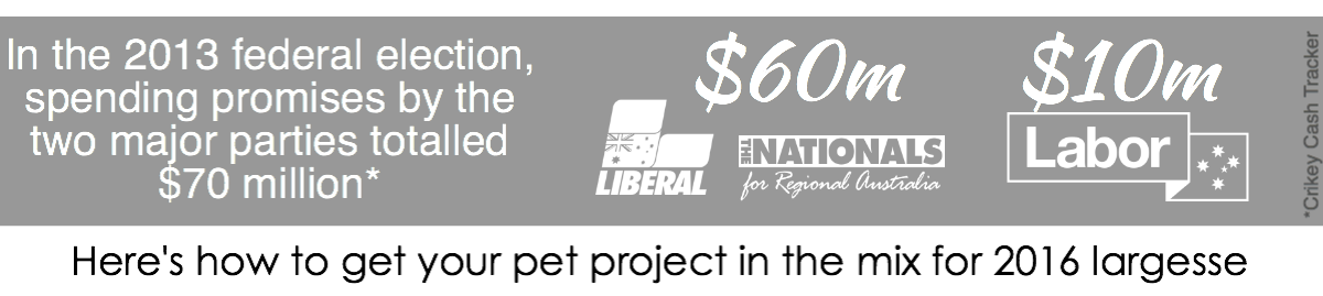 2013 spending - $60m Coalition vs $10m Labor