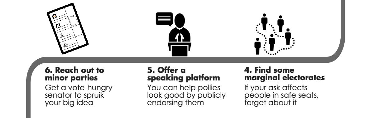 Marginal seats. Platform. Minor parties