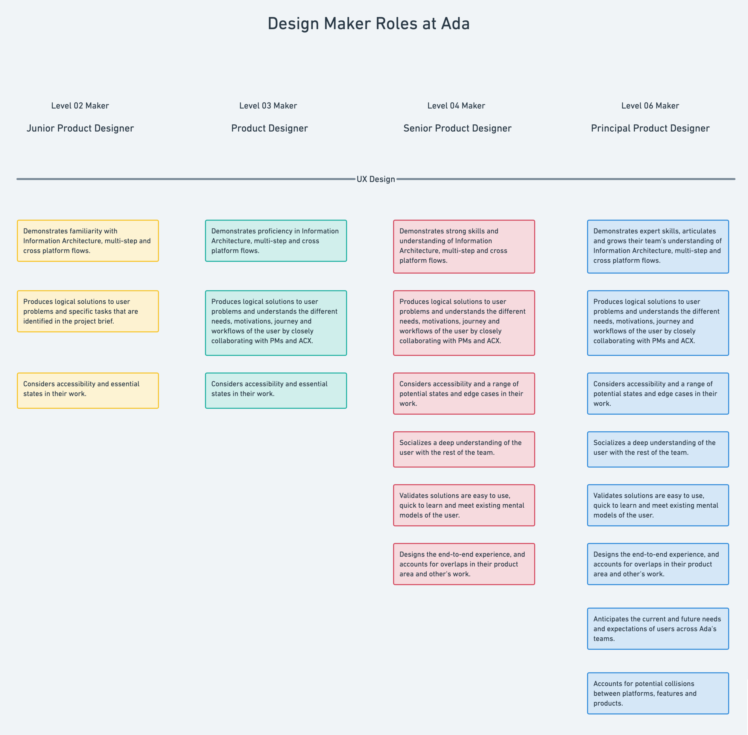 Maker-Roles-UXDesign.png