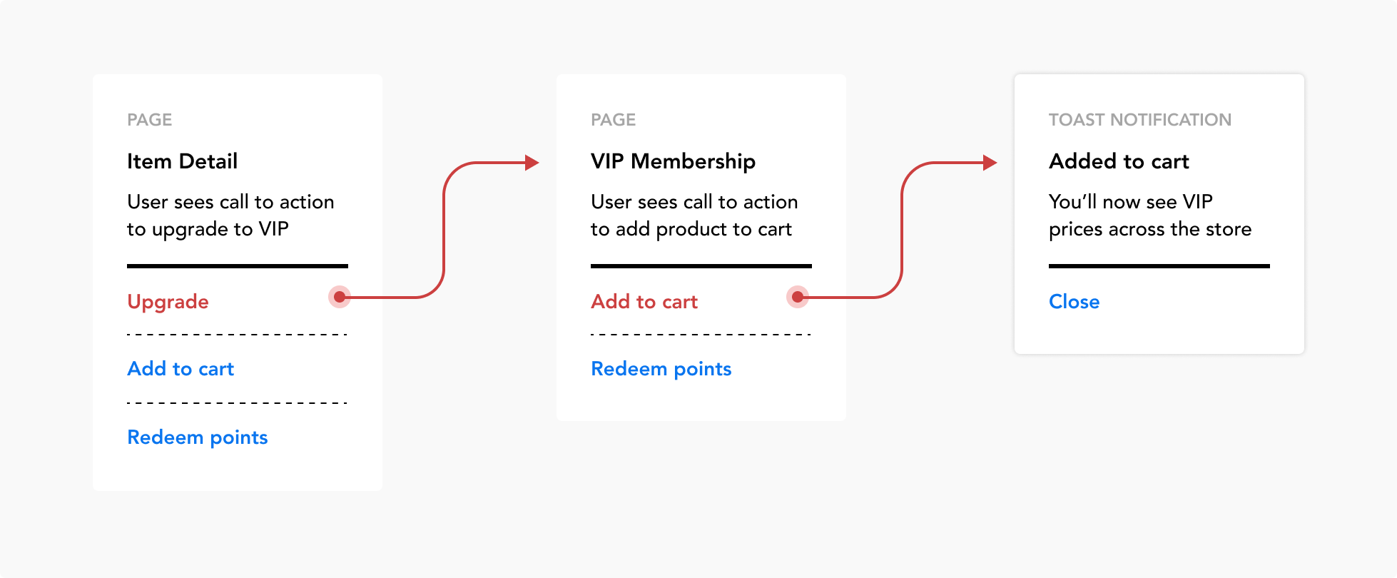 Userflow-Add-VIP-to-Cart.png