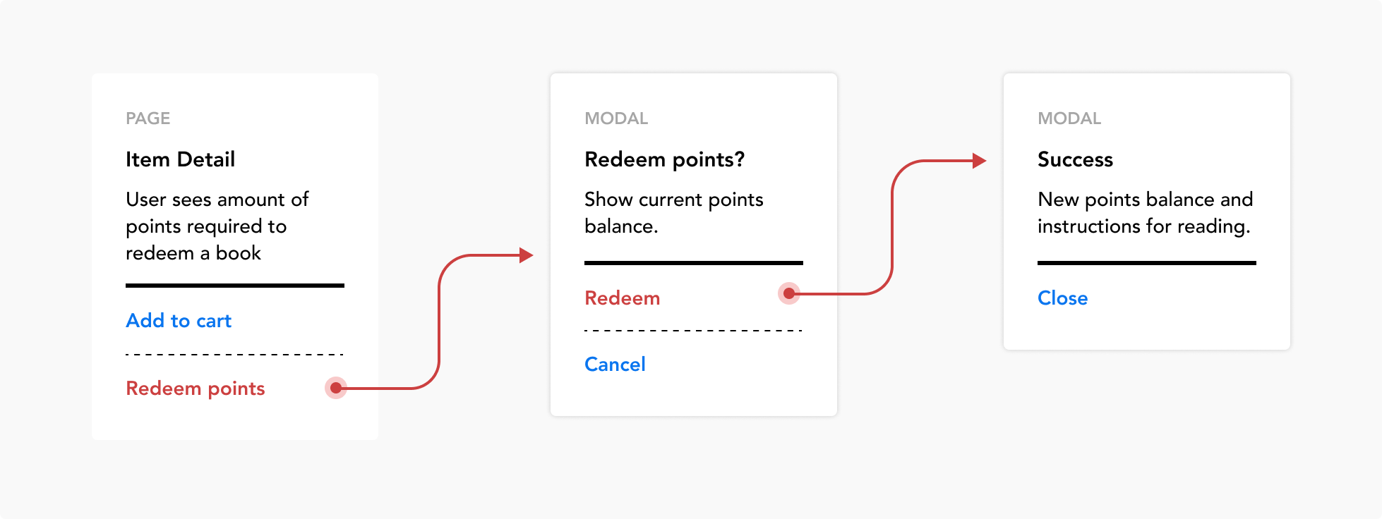Userflow-Redeem-points.png