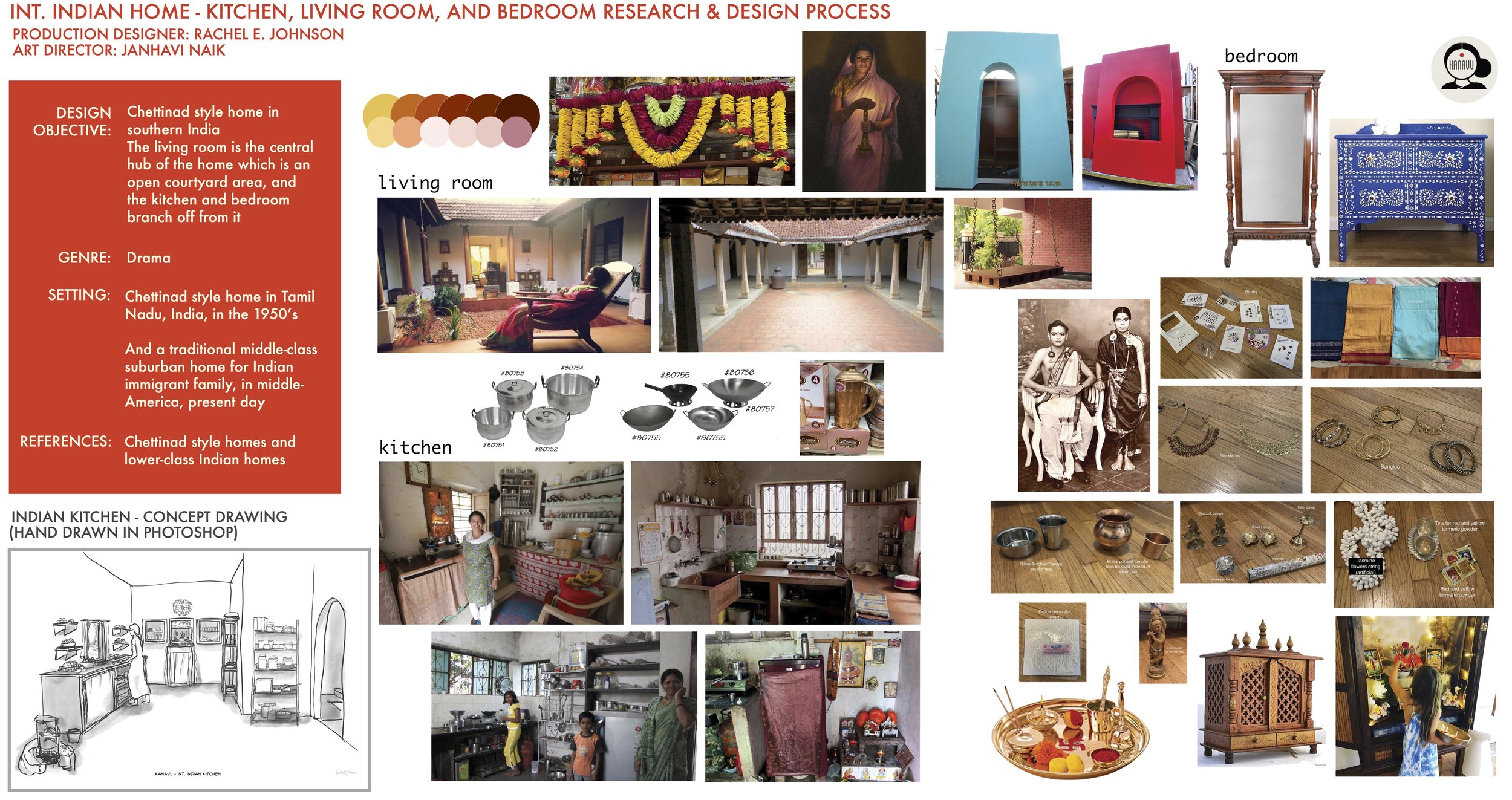 Int. Indra's Home Research and Design Process