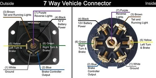 and how your truck should be wired.