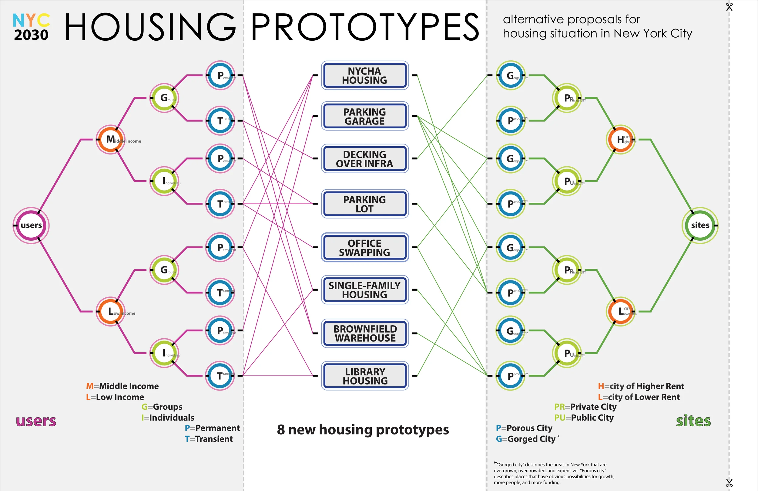 prototypes copy.jpg