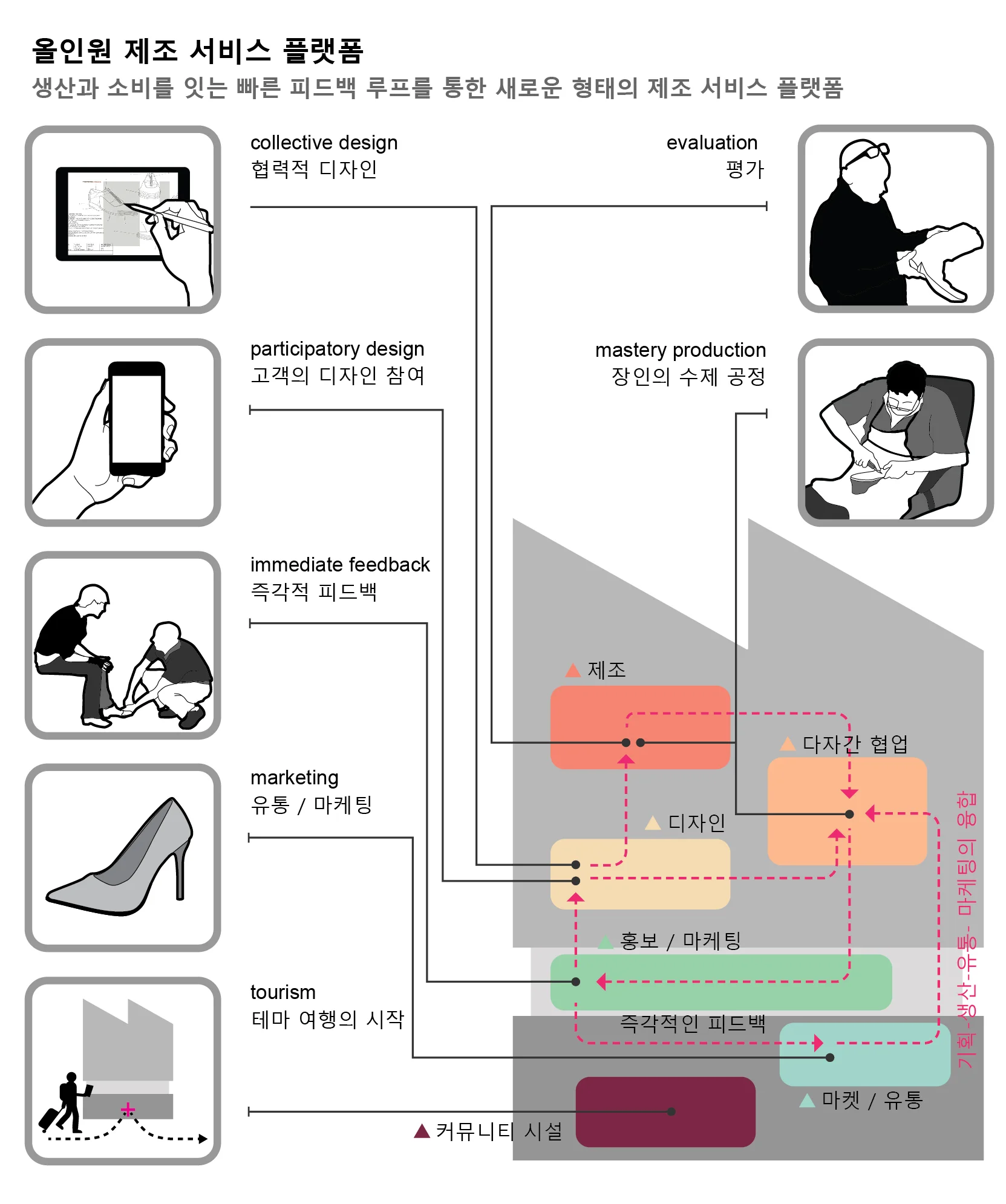설계 개념도 1_1.jpg