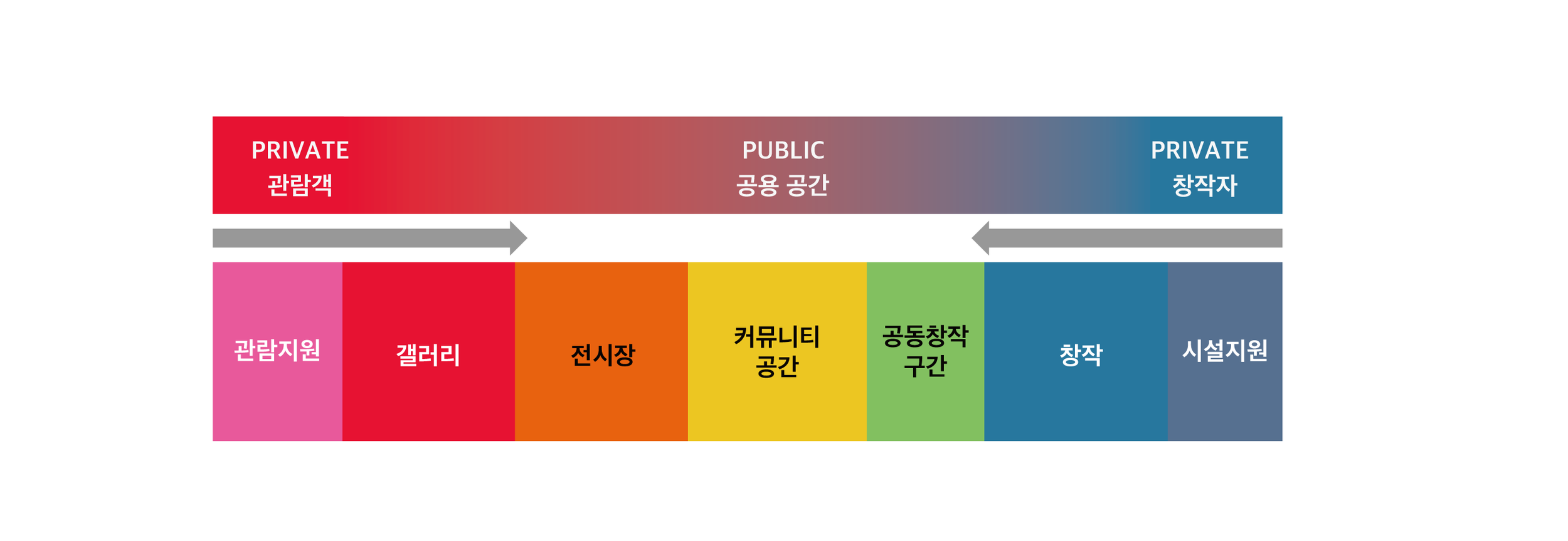 프로그램 다이어그램-03.png