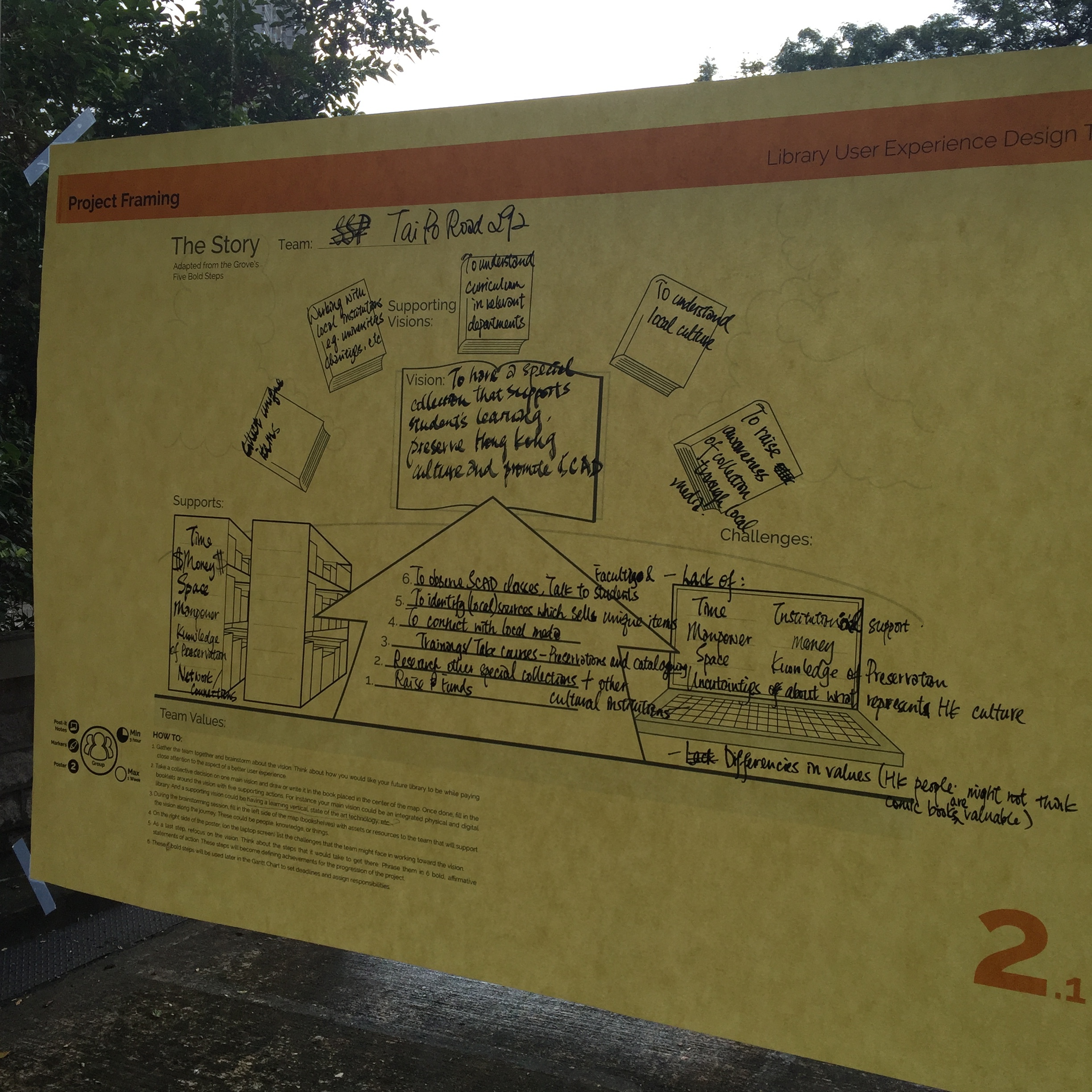 Our first attempt in articulating what we want our special collections to be. 