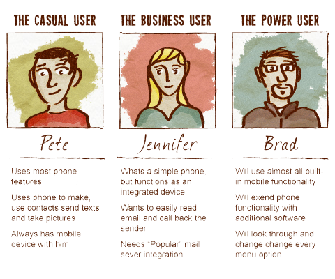Personas 