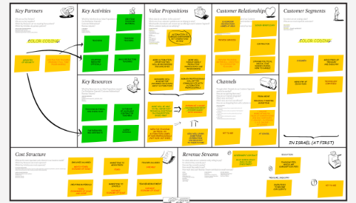 Business model canvas