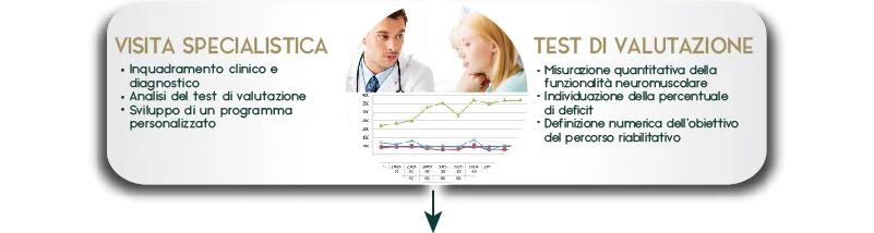 7-Top-Physio-Network-Prestazioni-Percorso-di-Riabilitazione-01.jpg