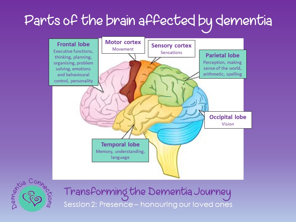 Dementia Workshop