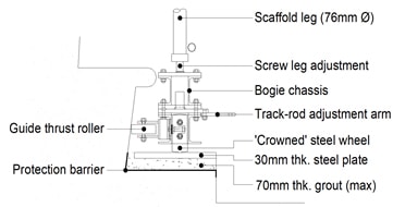 Steering arrangement to front & rear of bogie
