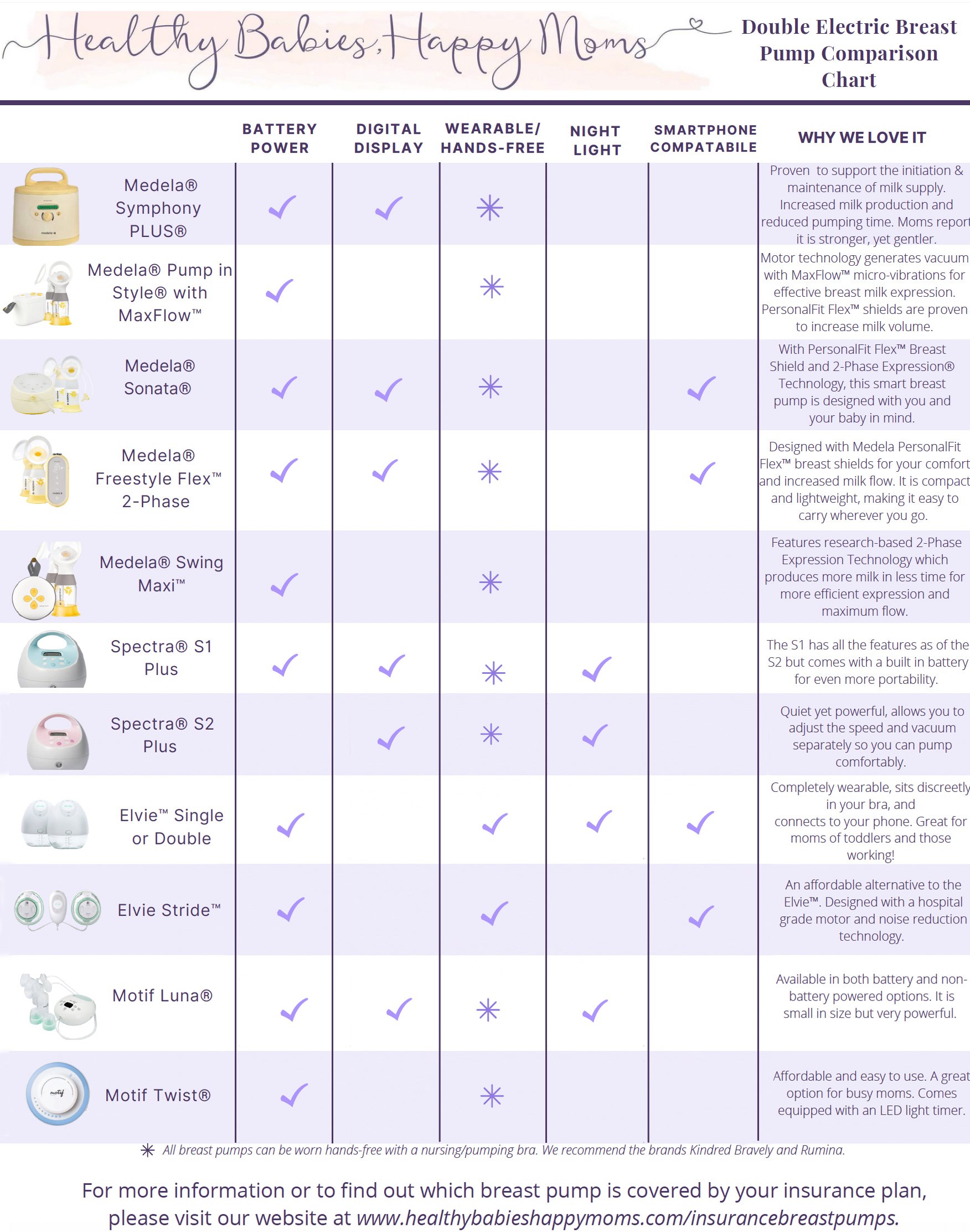 How to Obtain an Insurance Covered Breast Pump — Healthy Babies, Happy Moms  Inc.