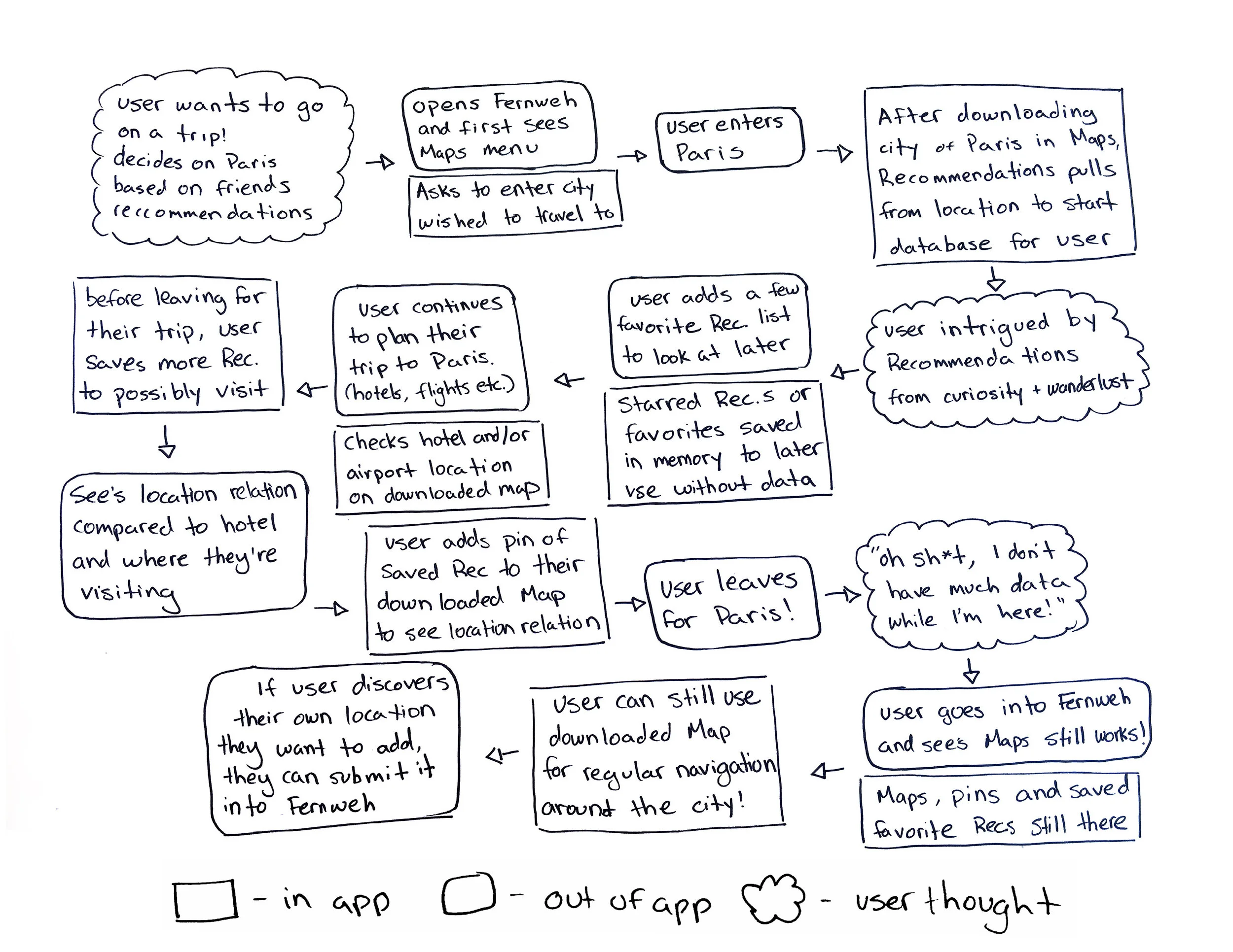 user flow-2.jpg