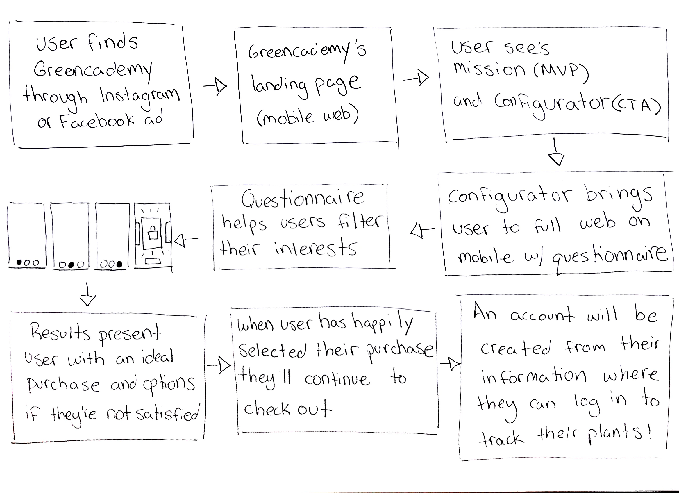greencademy user journey_new.jpg