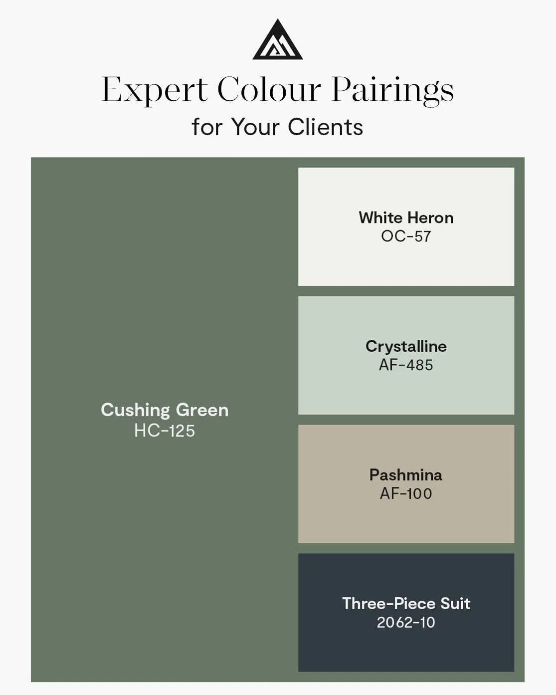Introduce your clients to expert colour pairings for Benjamin Moore's Cushing Green HC-125, a balanced dark green that can flatter a wide range of design schemes and styles. It adds a pop of colour and gives all the calming vibes to any space. 
.
.
.