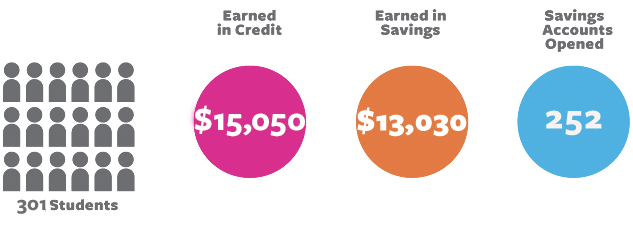 credit do - our impact 9.12.2019.png