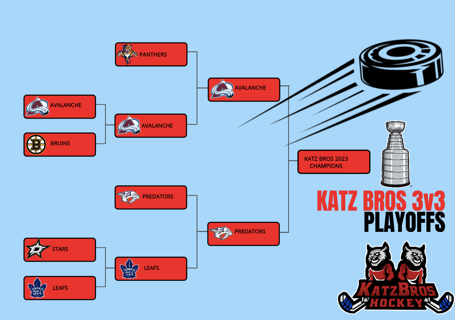 u12-u14-3v3-schedule-scores-standings-katz-bros-hockey