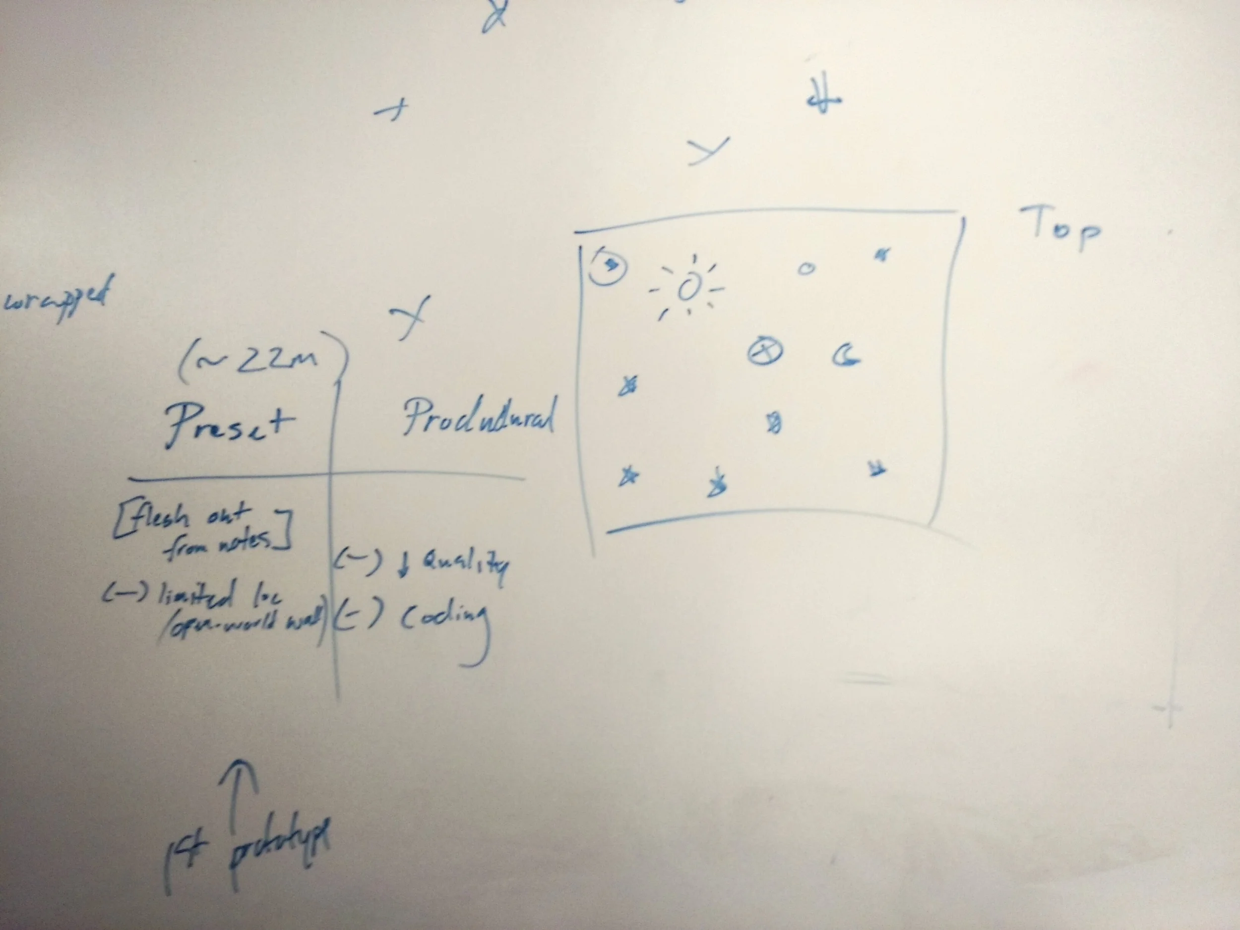 Top-view diagram of the VR space, using the space environment theme