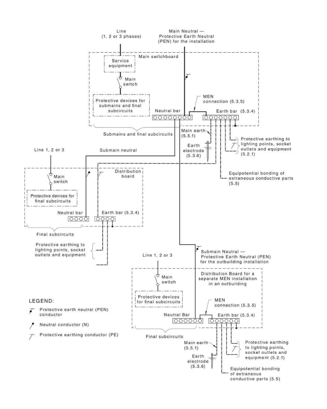 Men System Everything You Need To Know Electricians