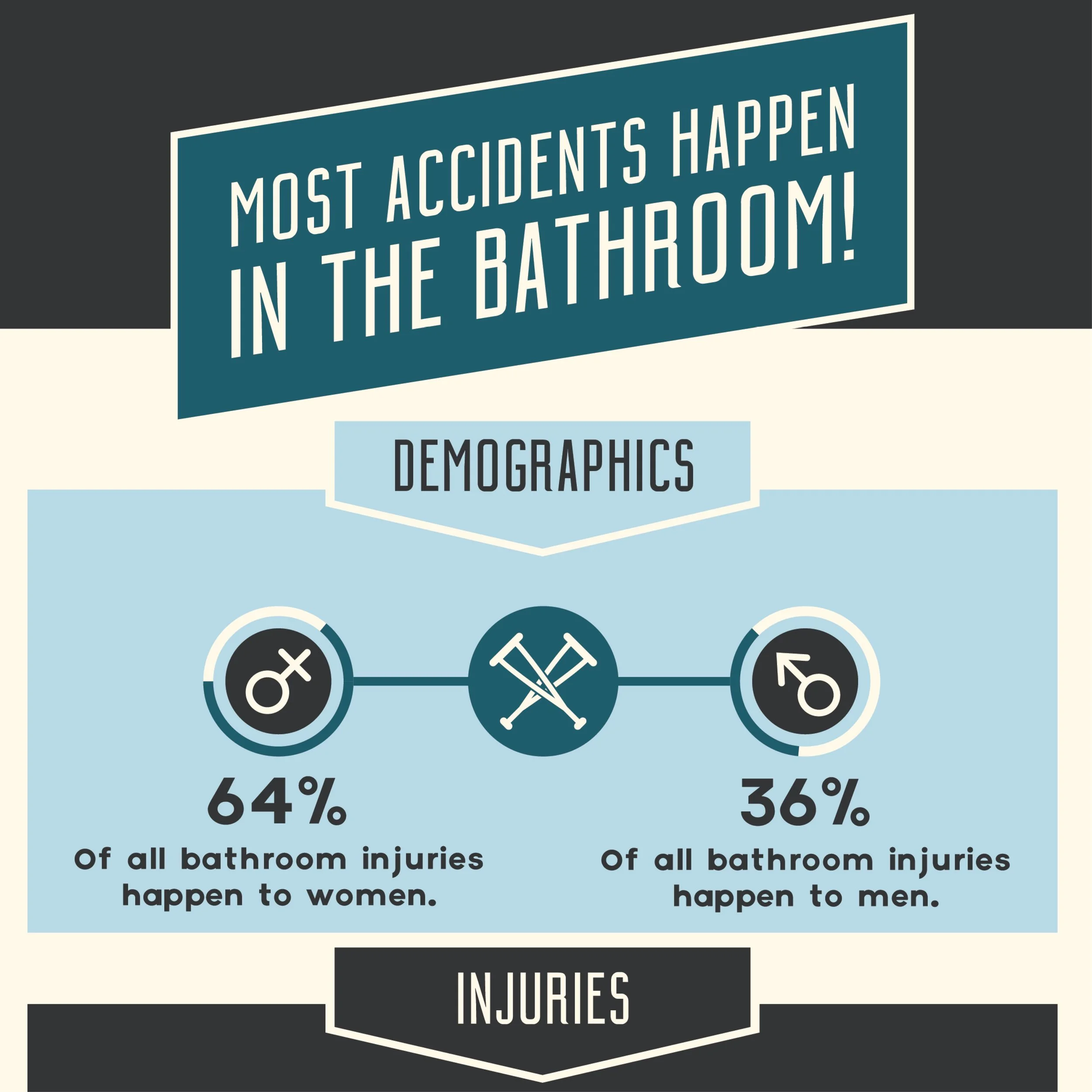 Trending Accessibility - Safety Infographic
