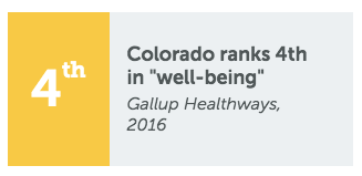 Refers to Colorado compared to all other US States