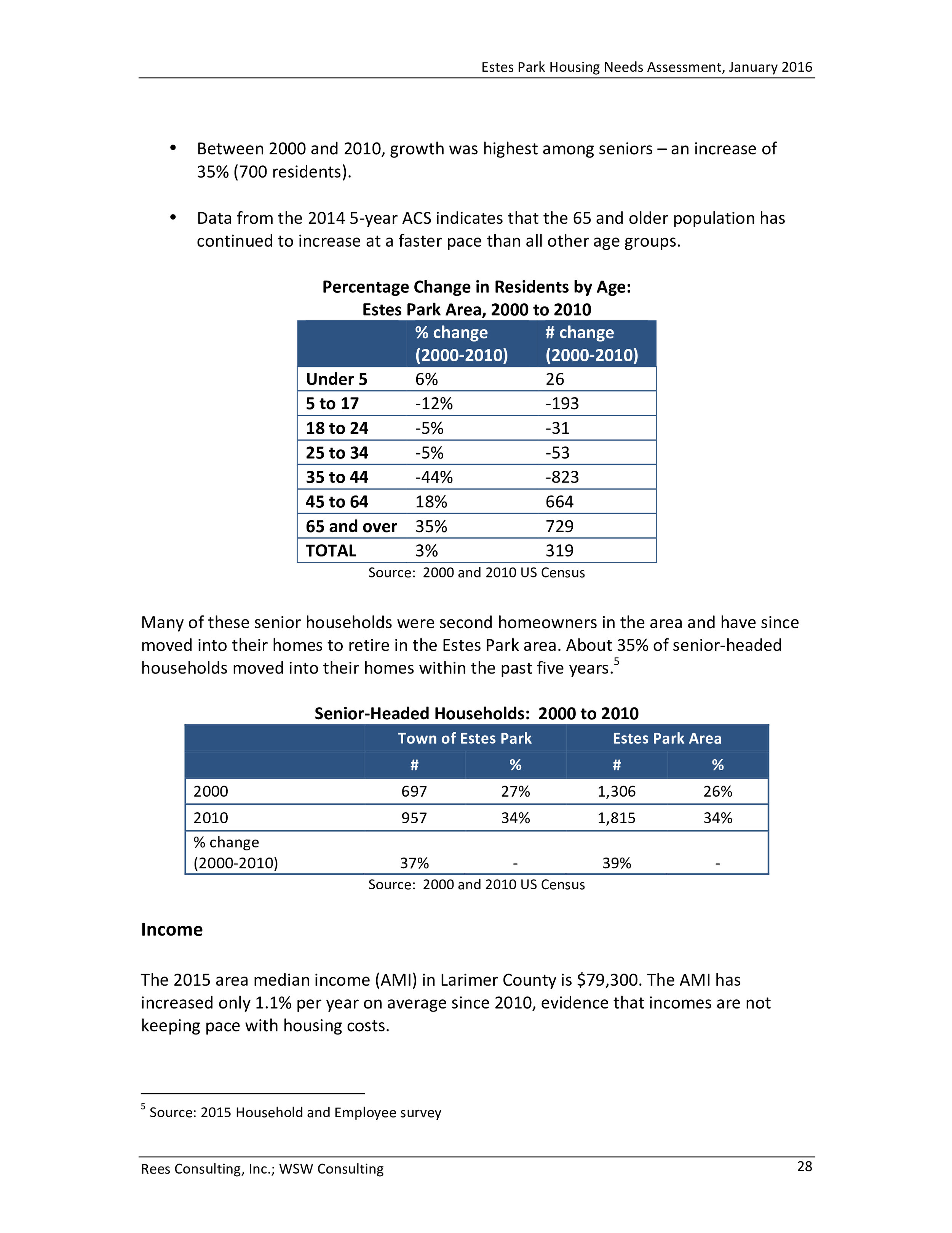 Estes Park Housing Needs Assessment Report 2016-0032.jpg