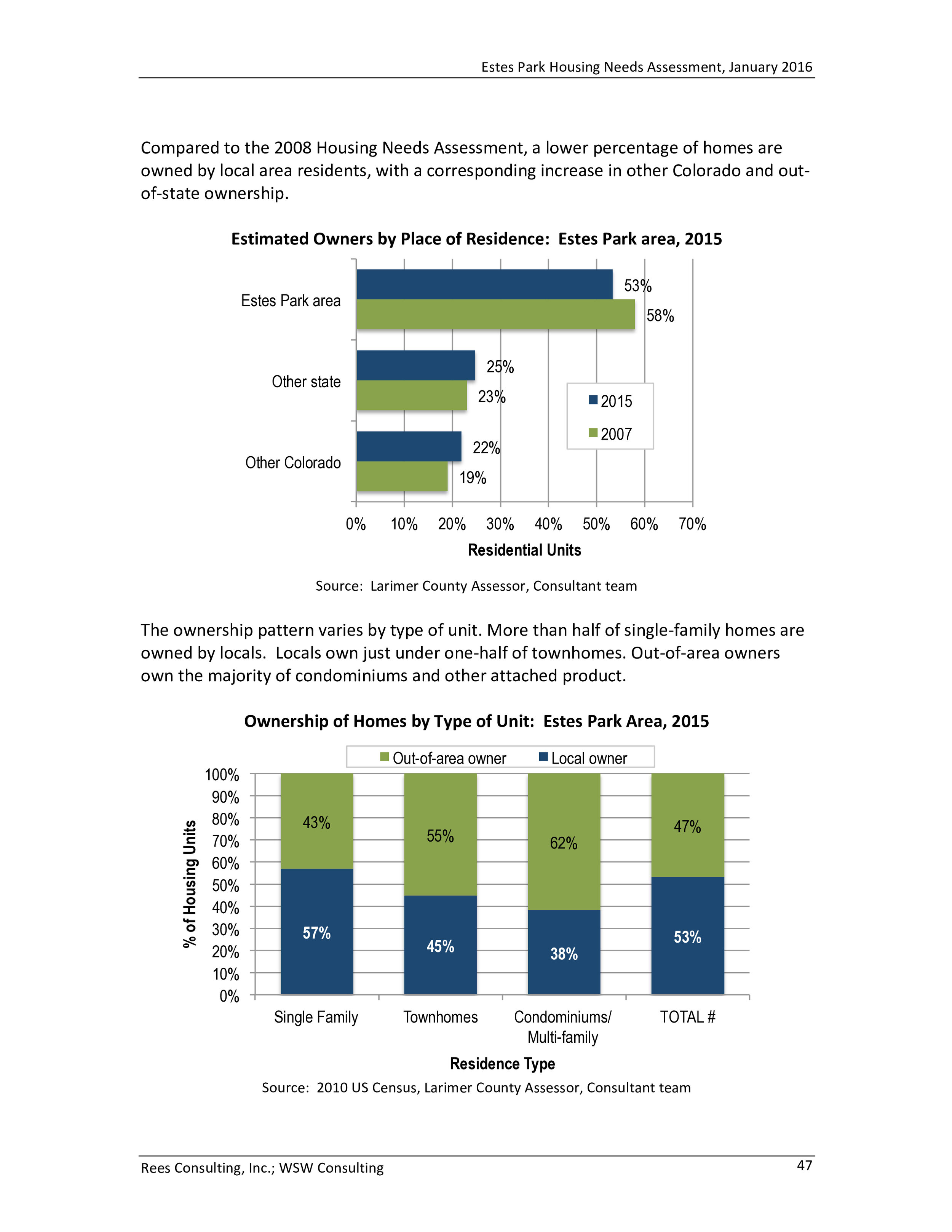 Estes Park Housing Needs Assessment Report 2016-0051.jpg