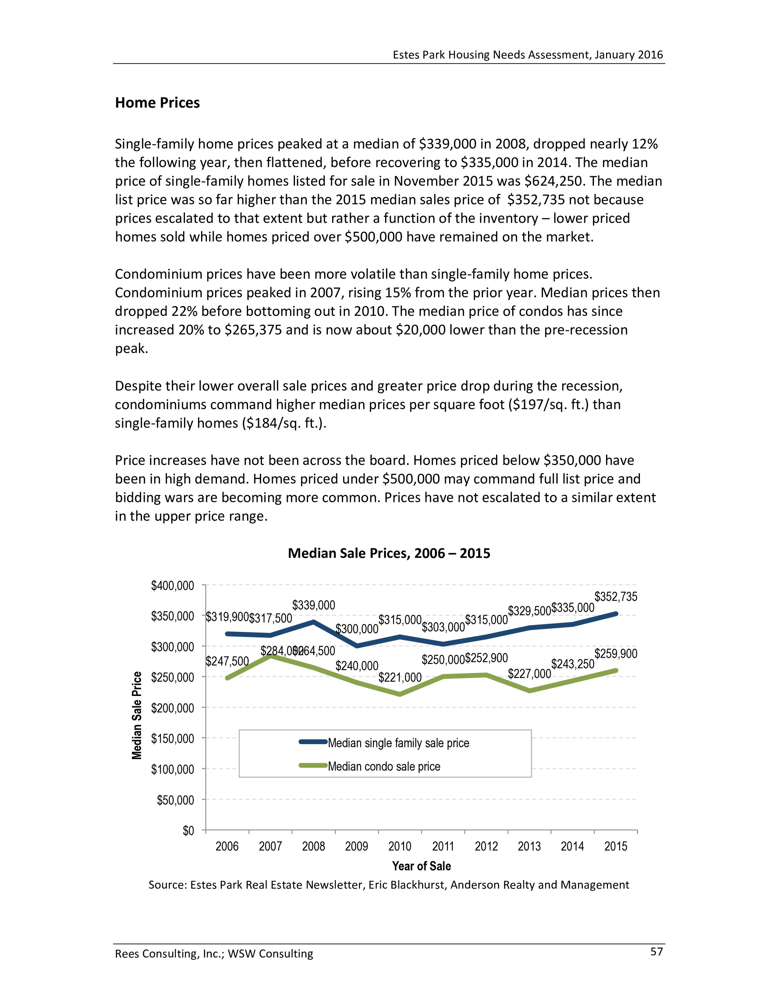 Estes Park Housing Needs Assessment Report 2016-0061.jpg