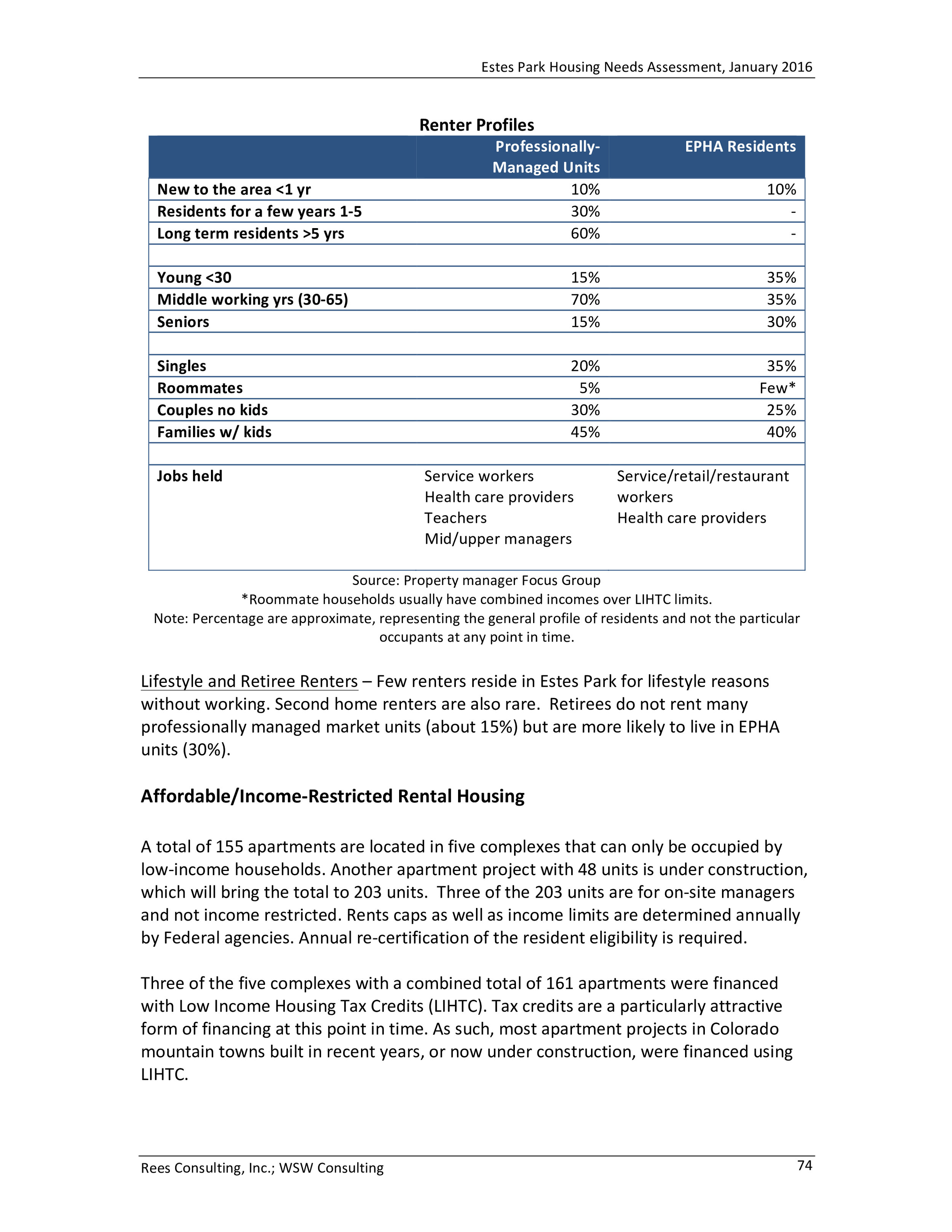 Estes Park Housing Needs Assessment Report 2016-0078.jpg