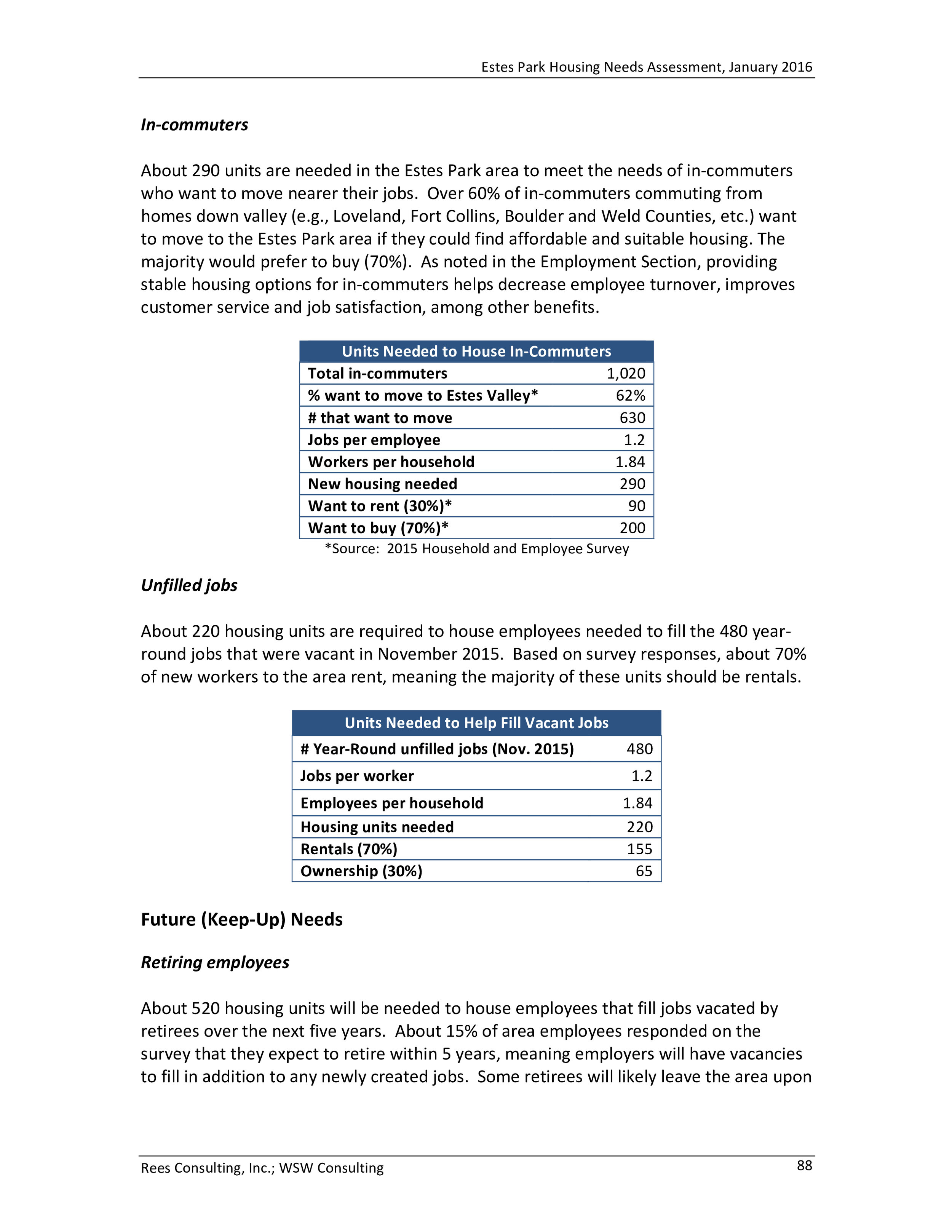 Estes Park Housing Needs Assessment Report 2016-0092.jpg