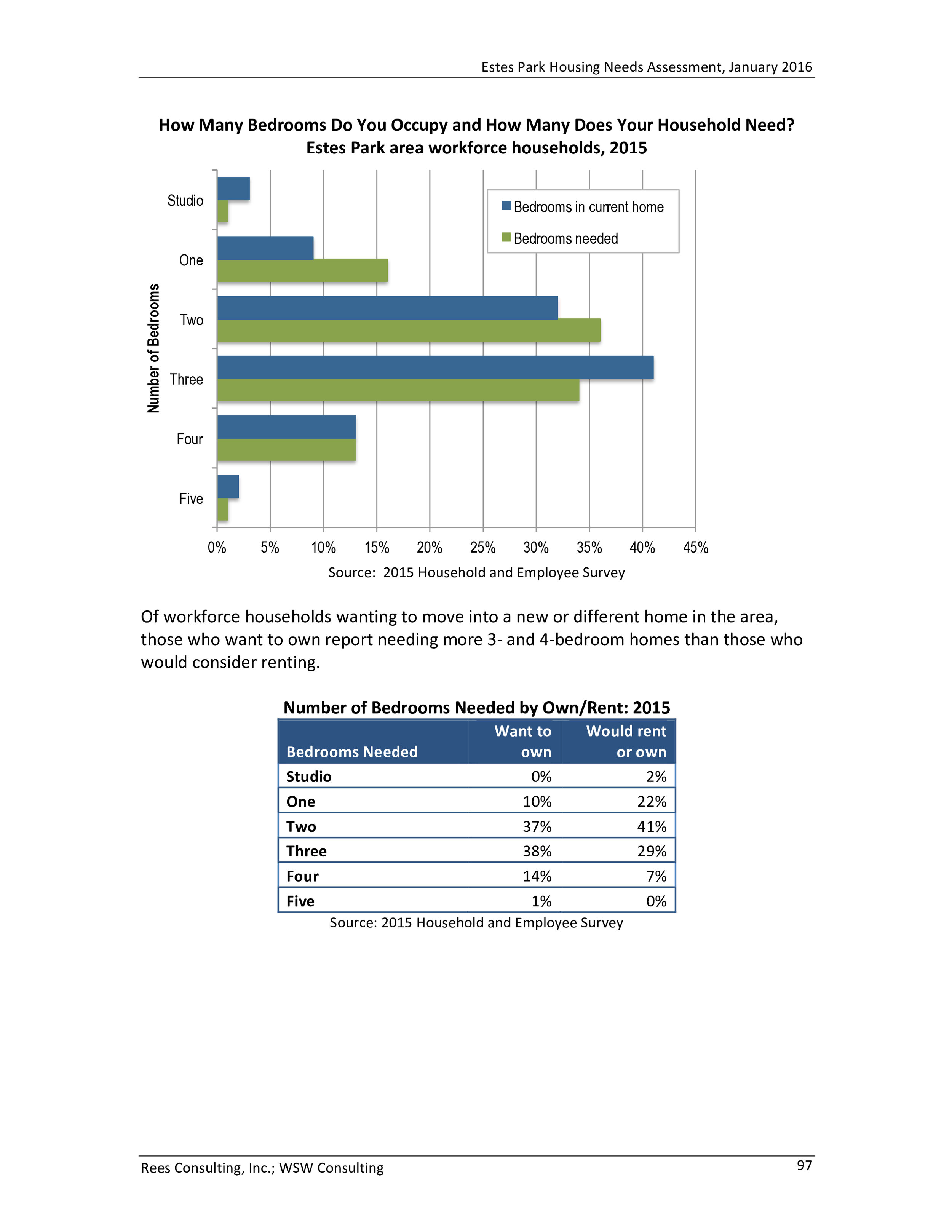 Estes Park Housing Needs Assessment Report 2016-0101.jpg