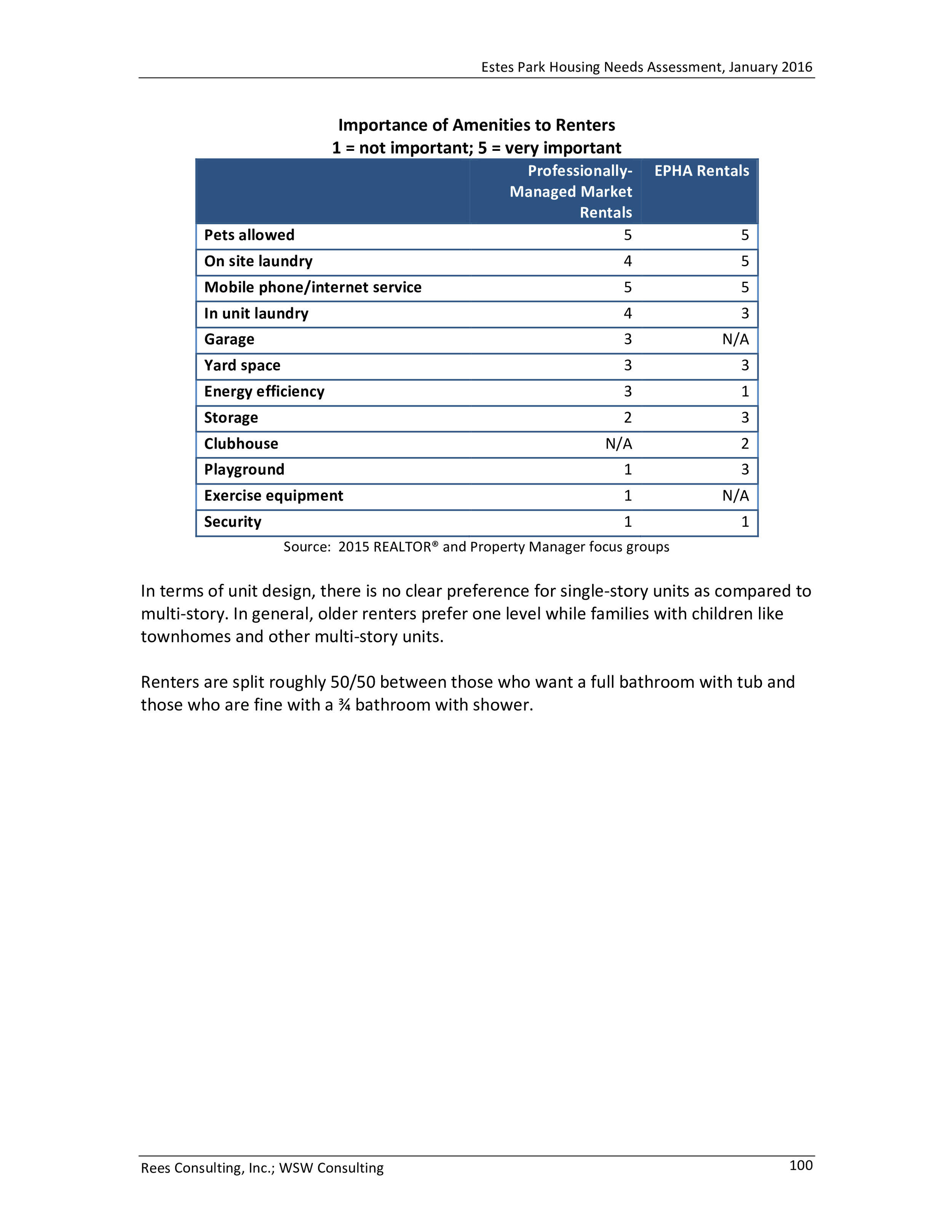 Estes Park Housing Needs Assessment Report 2016-0104.jpg