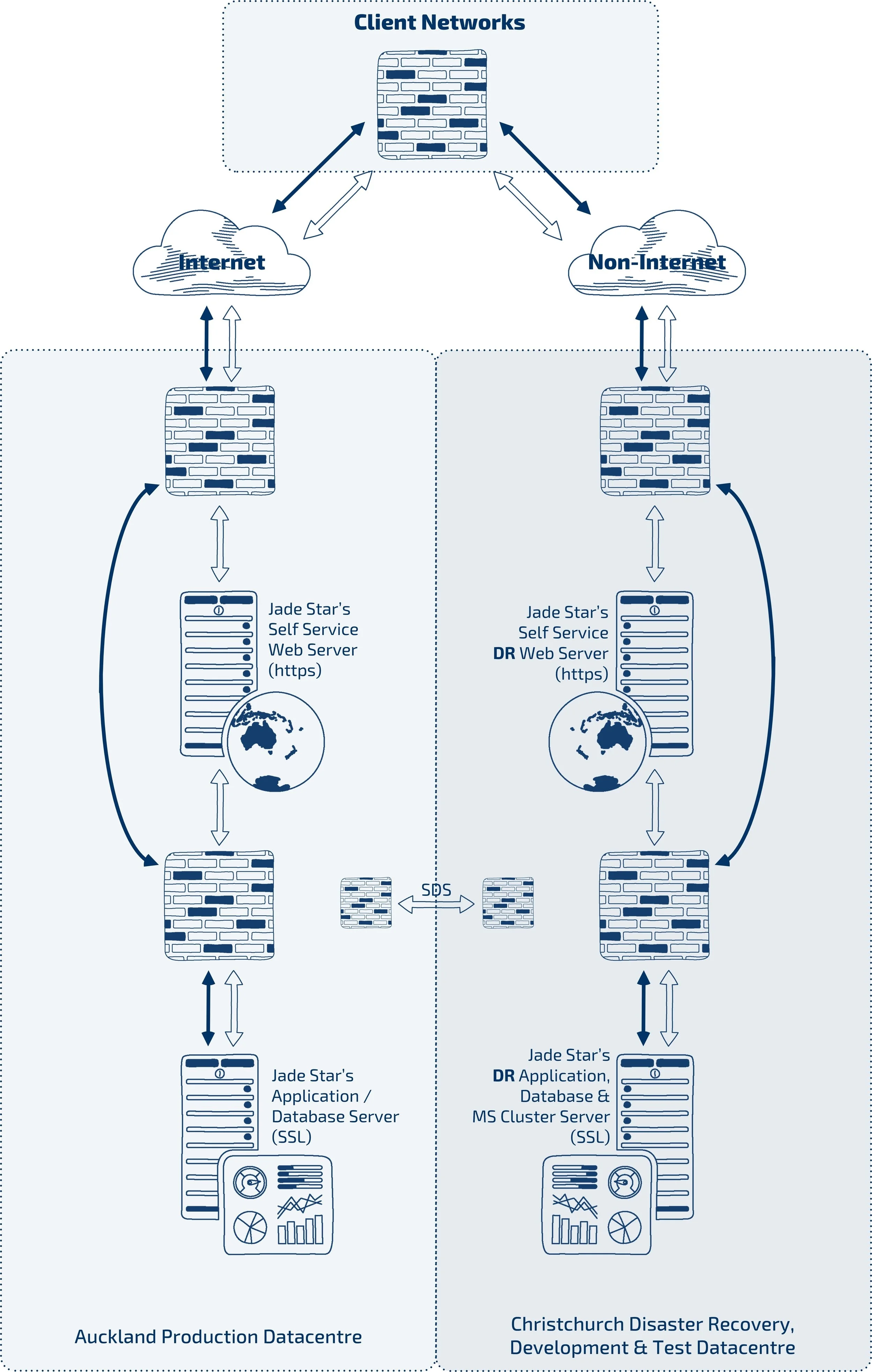 Network-Overview