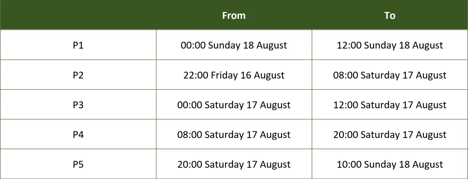 Outage 16-18Aug2019.jpg