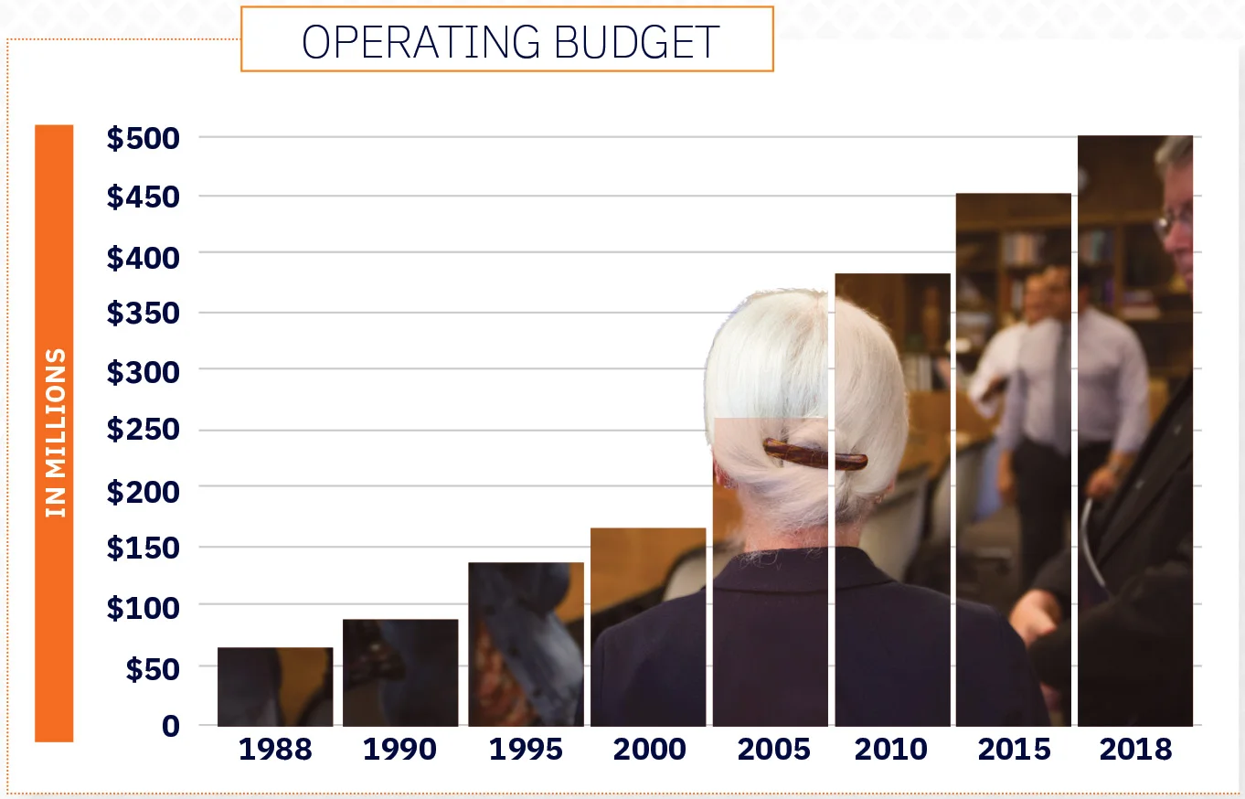 Operating budget.jpg