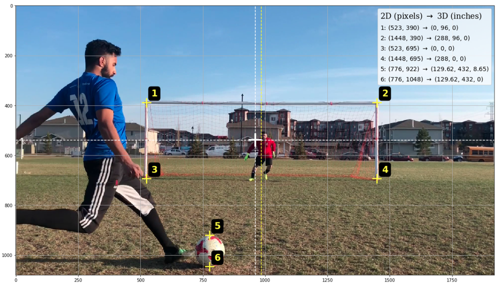 Using AI Driven Video Metrics to Improve Soccer Performance — Xyonix ...